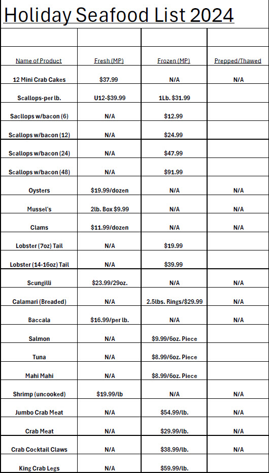 Holiday Seafood List